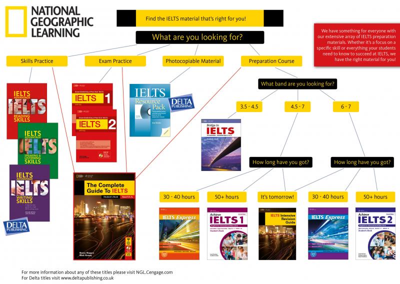 IELTS-Flowchart.jpg